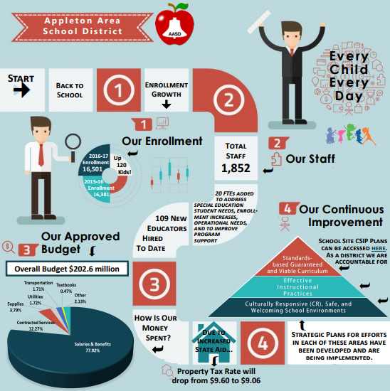 This graphic was handed out by Ben Vogel during his speech, and explains what a superintendent does.